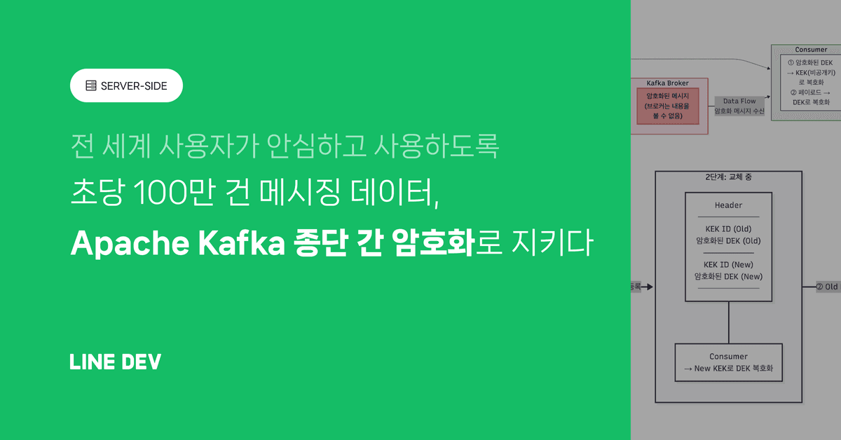Kafka 종단 간 암호화의 필요성 썸네일